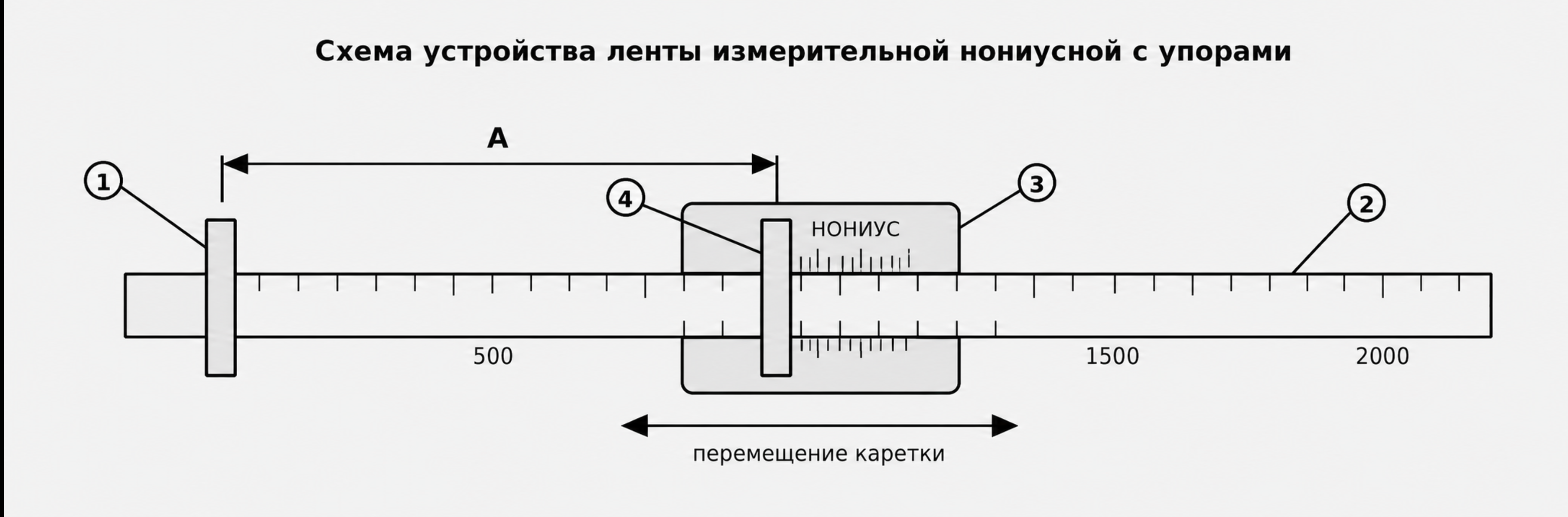 Схема устройства ленты Л2200 с обозначением упоров, ленты и каретки